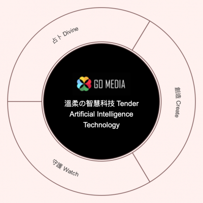 Gomedia Tech Biosphere